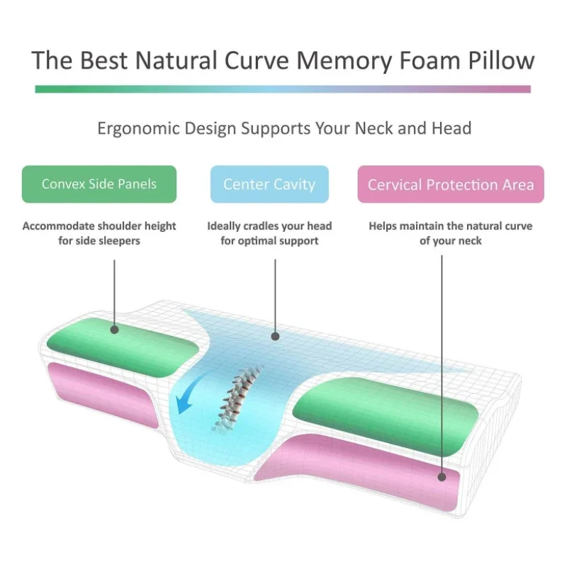 Orthopedic Memory Pillow for Neck Pain & Neck Protection Slow Rebound Memory Foam Pillow Health Care Cervical Neck Pillow Cover 5