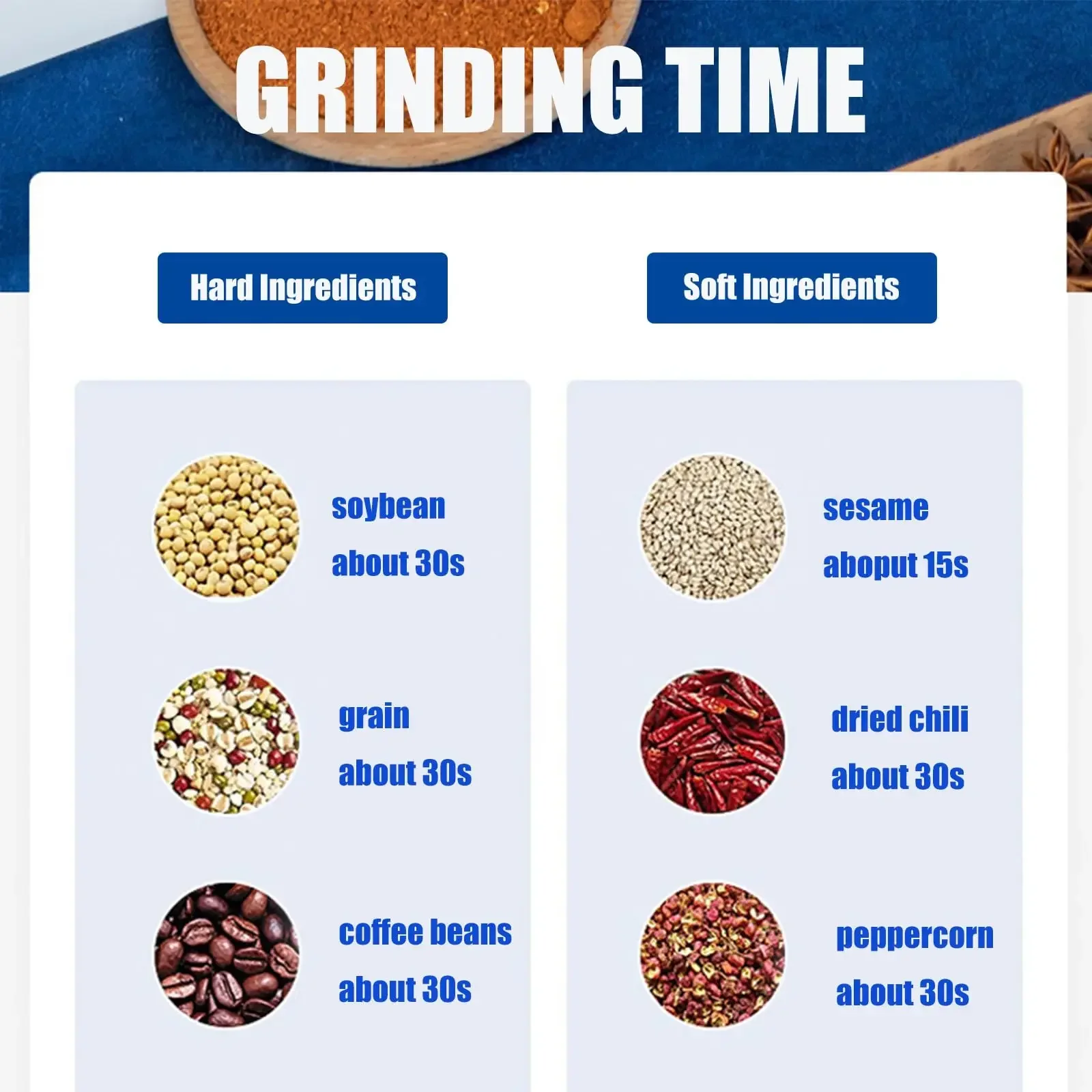 Description Picture 4 of itemElectric Coffee GrinderMultifunctional Home Grains Grinder Household Small Powder Grinding Machine Ultra-Fine Grinder Home Tool