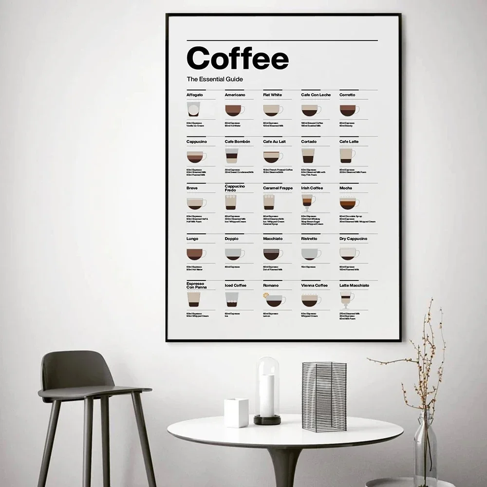 Modern Coffee Essential Guide Canvas 5