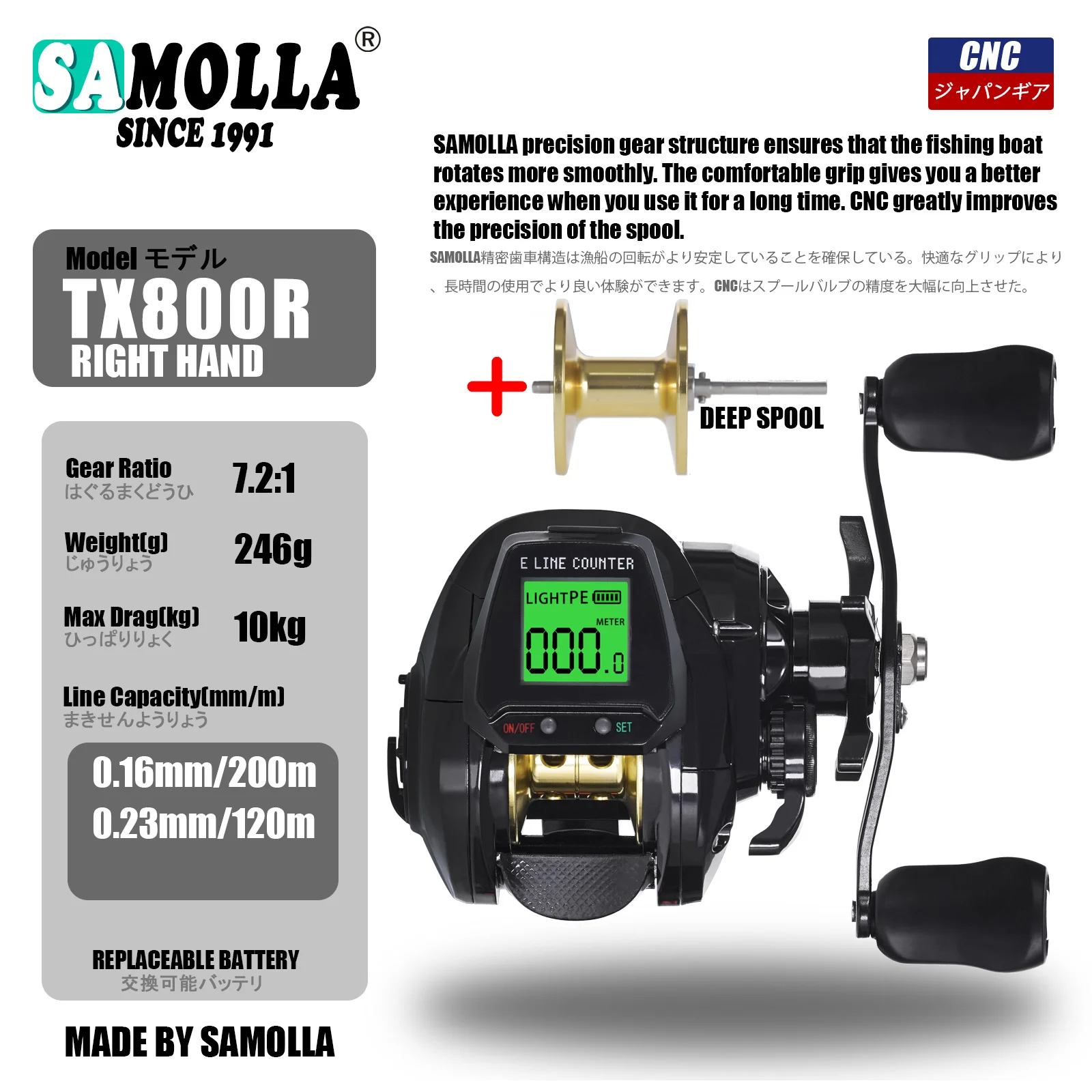 サカローラ-大型LEDディスプレイ,高速,7.2:1 10kg海水魚釣りリール