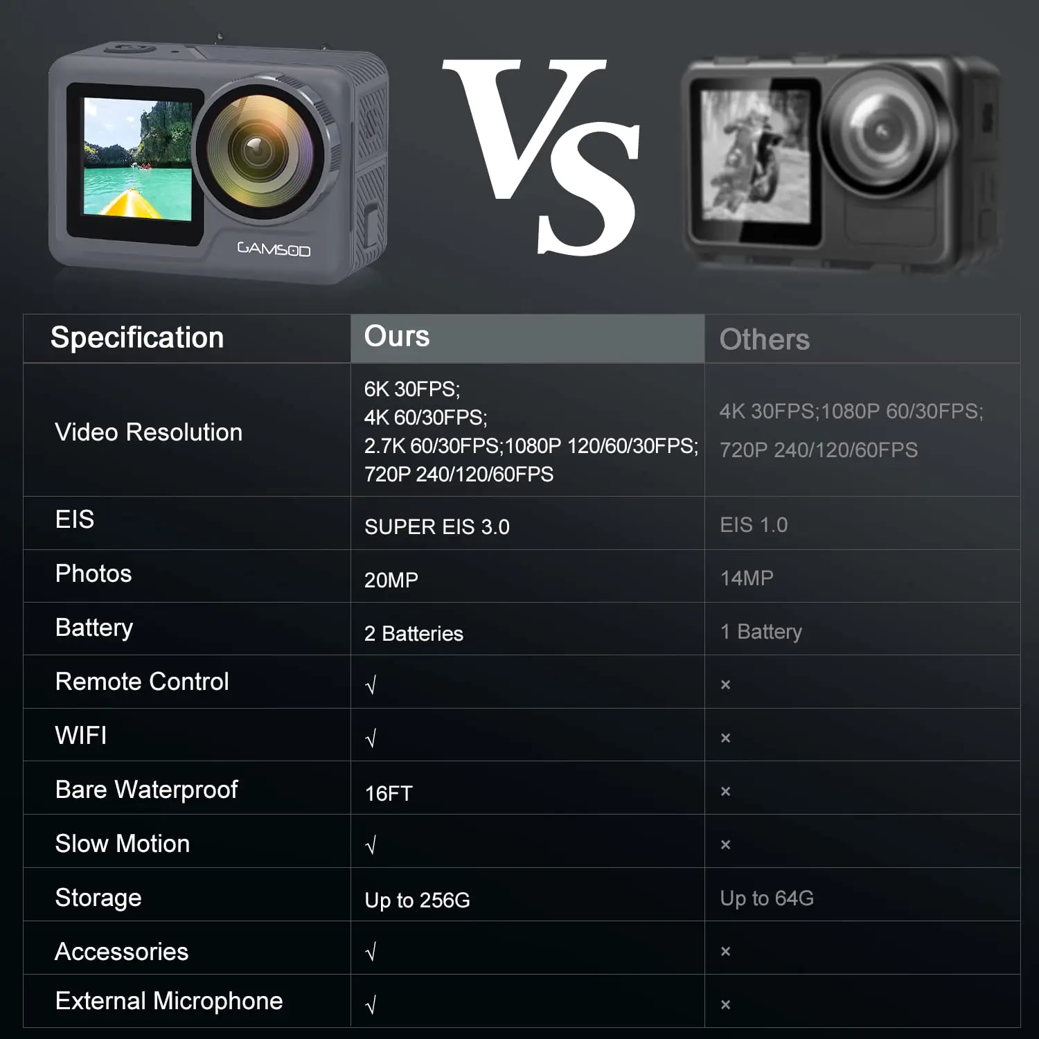

Экшн-камера с сенсорным экраном, 4K, 60 кадров/с, 20 МП, Wi-Fi