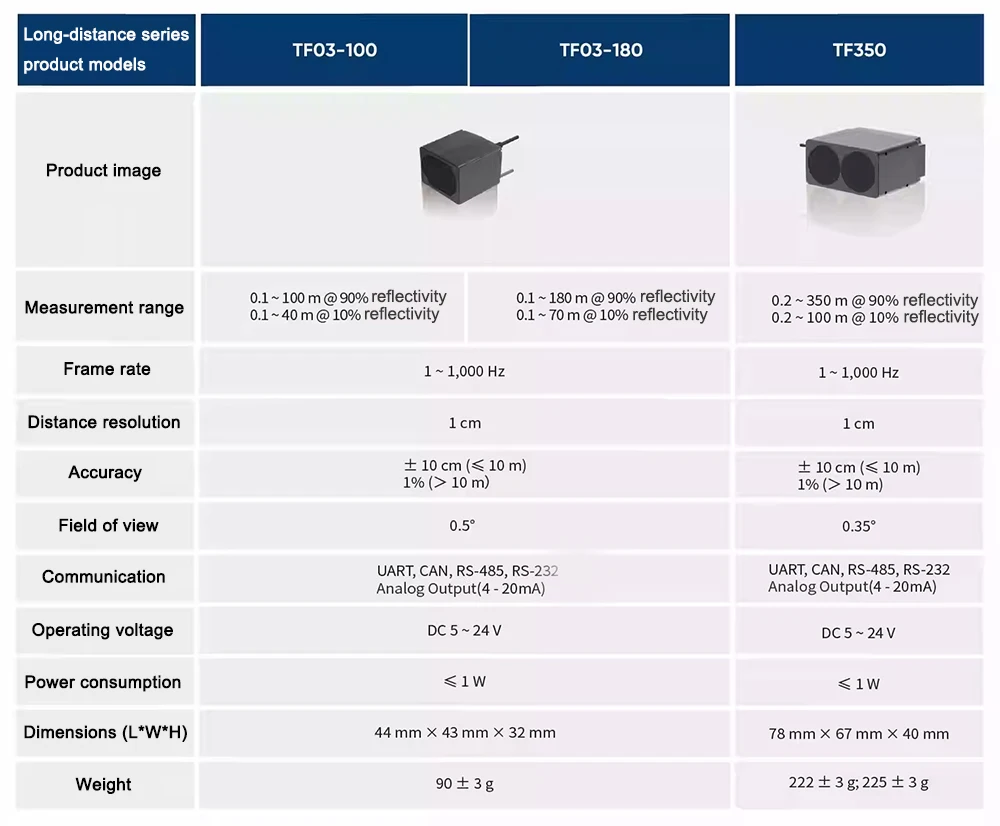 Benewake TF350 Ultra Long Range Single-point LiDAR Maximum Range 350 Meters IP67