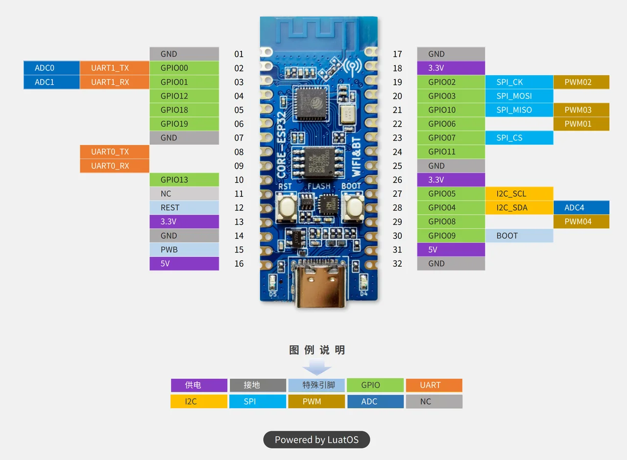 ESP32 C3 Entwicklungsboard ESP32 C3 CORE Board mit integrierter 2,4G-Antenne 32Pin IDF WiFi + Bluetooth CH343P für Microprython – Detail 2