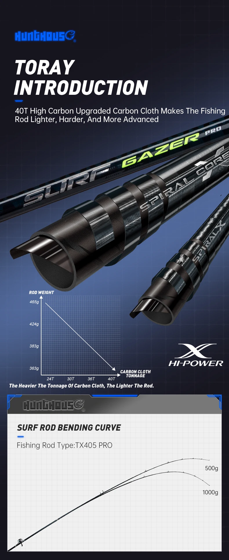 Hunthouse 40T Carbon Fiber Gazer Surf Fishing Rod 3PCS Spinning
