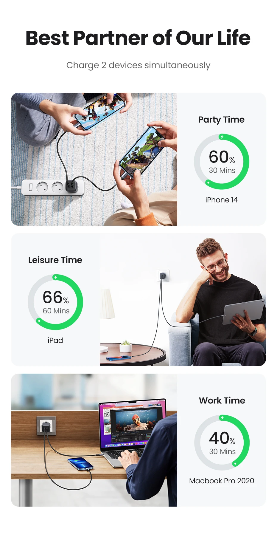 Bộ sạc USB C kép Ugreen Nexode Mini 45W