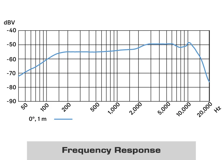 E945 Microphone Front View