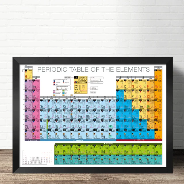 Periodic Table of The Elements Chart Chemical Science Prints Canvas Wall Art Nordic Painting Pictures Home Room Decor Posters