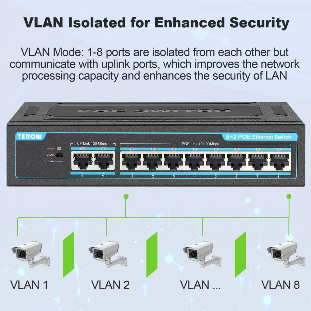 Terow-rede Gigabit Ethernet Switch Poe para Câmera ip ap sem Fio Nrv 8023 af at Vlan Rj45 16 Portas 100 Mbps 1000 Mbps - Imagem 6