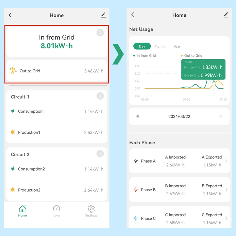 Tuya chytrá 3 fáze WIFI obousměrný energie měřič s 5 svěrky 3X200A 2X50A pro solární PV app monitor dovezené exported energie