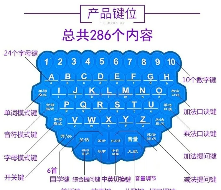 Children's Early Education Intelligent Learning Machine Baby Computer Reading Stories Baby Tablet Charging Drawing Board Toys 5