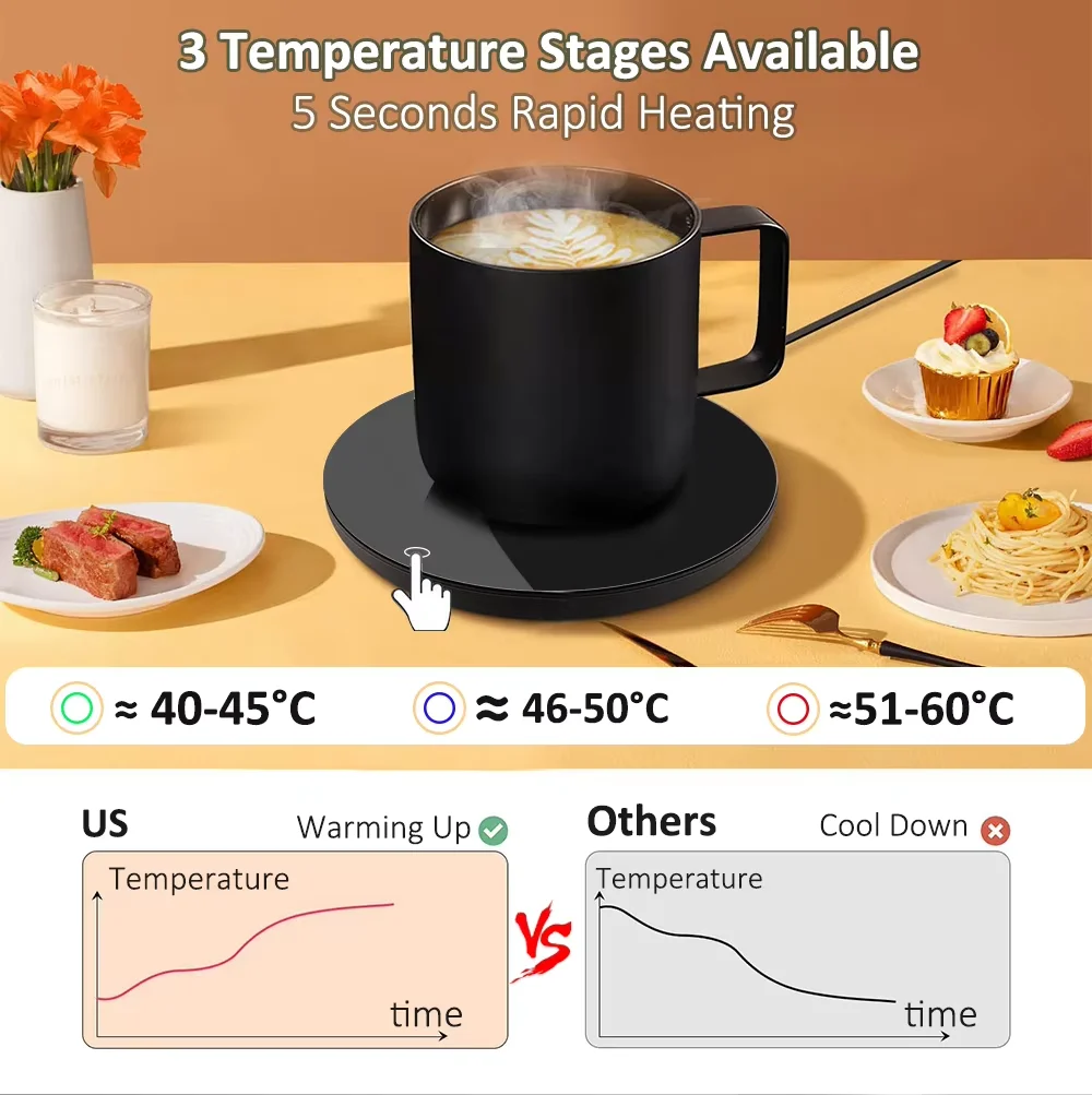 USB Heating Pad Coffee Cup Heater Mug Warmer Electic Milk Tea Water Thermostatic Coasters Cup Warmer For Home Office Desk DC 5V 5