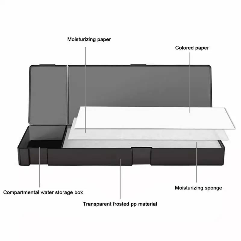 Acrylic Wet Palette Set 5