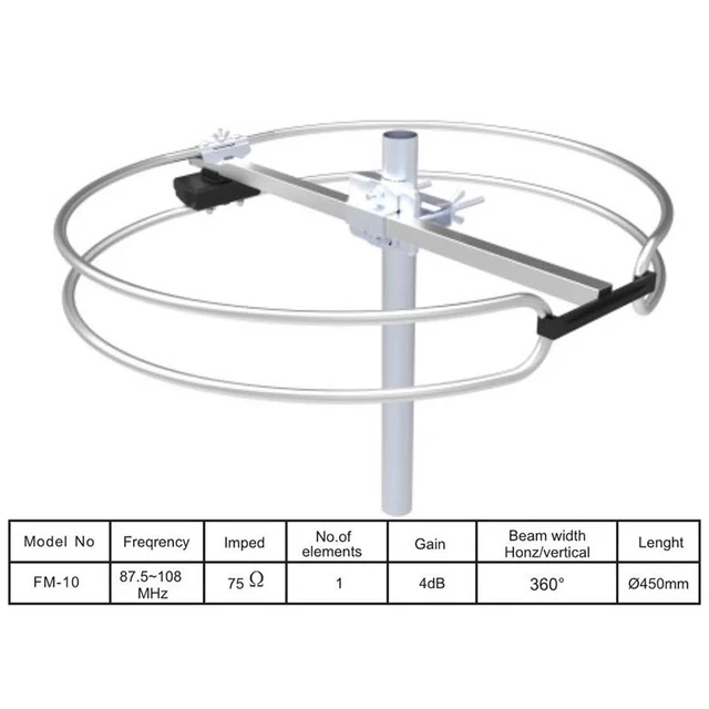 Antena de radio FM 1-3 dB omnidireccional