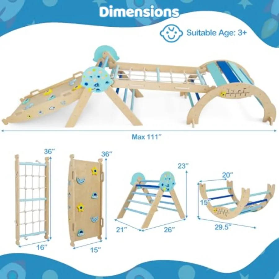 description