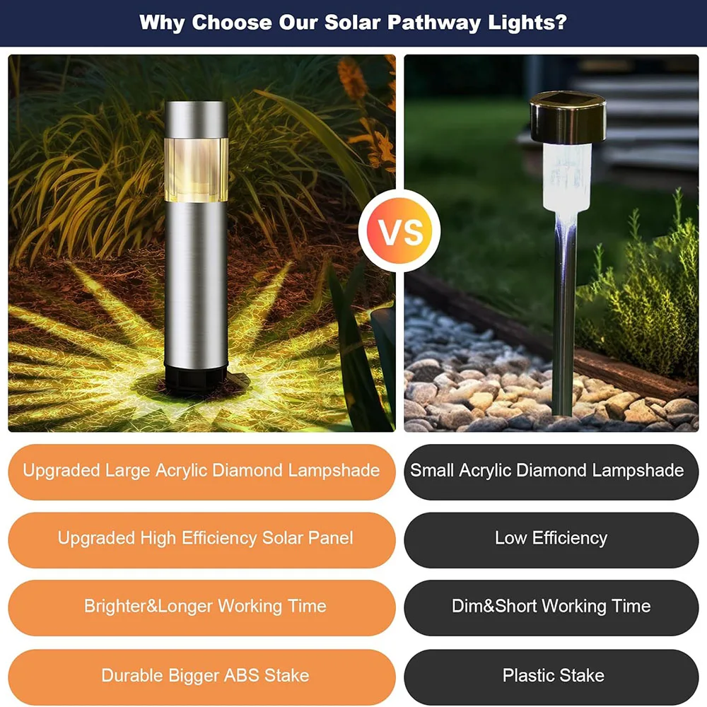 LED Stainless Steel Solar Cylindrical Plug-in Lawn Light Waterproof Home Courtyard Garden Wall Decoration Landscape Light Villa