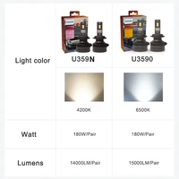 Philips LED 15000lm Ultinon Rally 3590 H4 H7 H8 H11 HB3 HB4 H19 HIR2 H1 Car Headlight 6500K White Max Power 180W 12V 4200K U359N 2