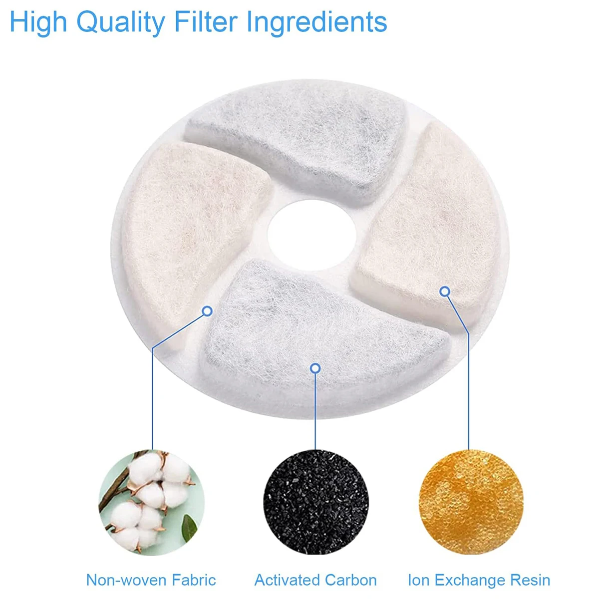 Enhanced Pet Water Fountain Filter – Efficient Cycle Filtration & Easy Cleaning