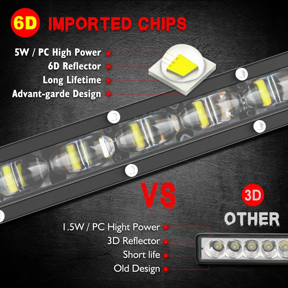 รูปสินค้า LED Light Bar สำหรับรถจักรยานยนต์