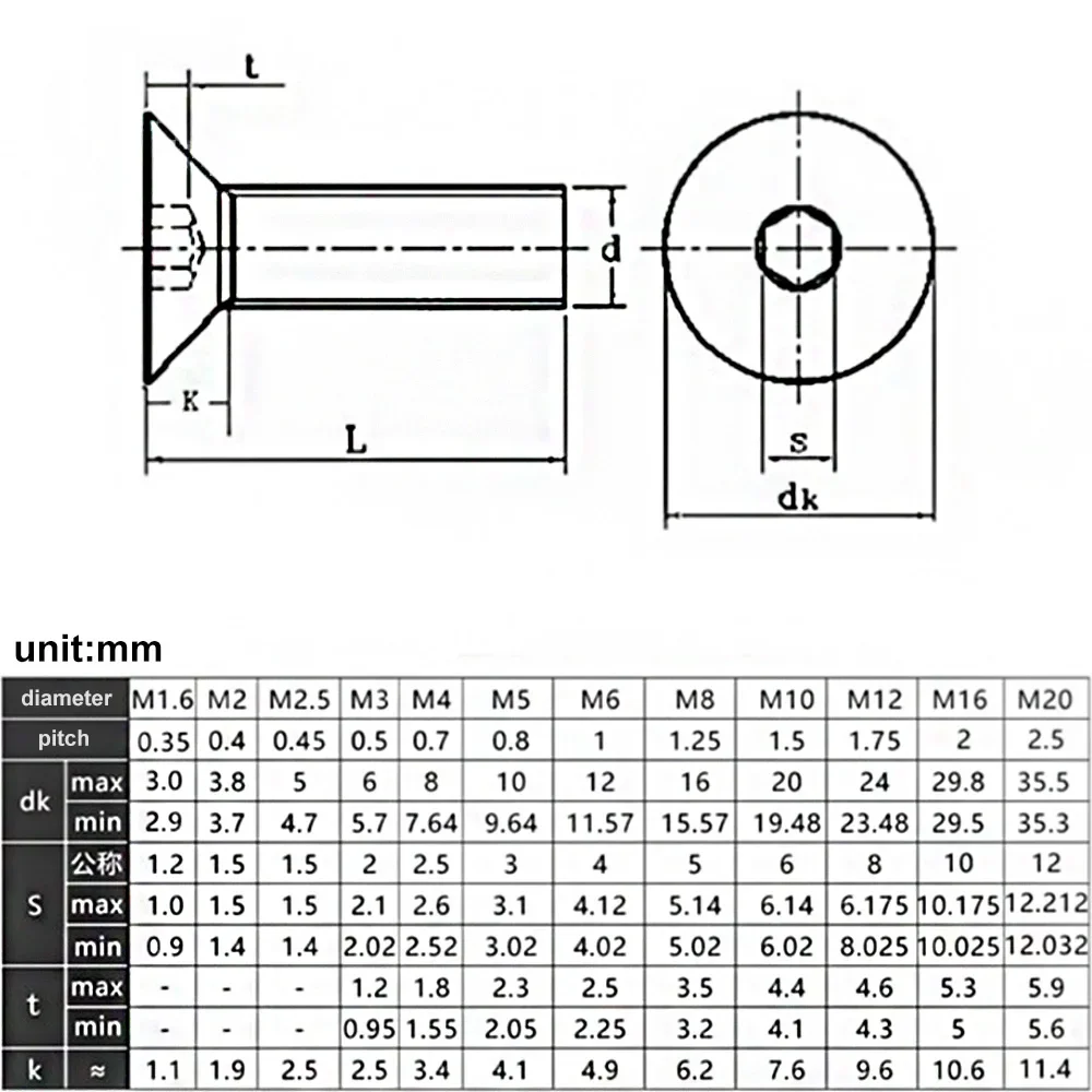 Steel Machine Screw Bolt 20/50pcs M2 M2.5 M3 M4 M5 M6 M8