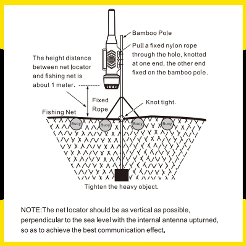 Recent RS-109M AIS Net Locator Waterproof Marine Boats Use Fishing High Precision Fast Receiving 15 Days Standby 5W 10MN ST-109M 3