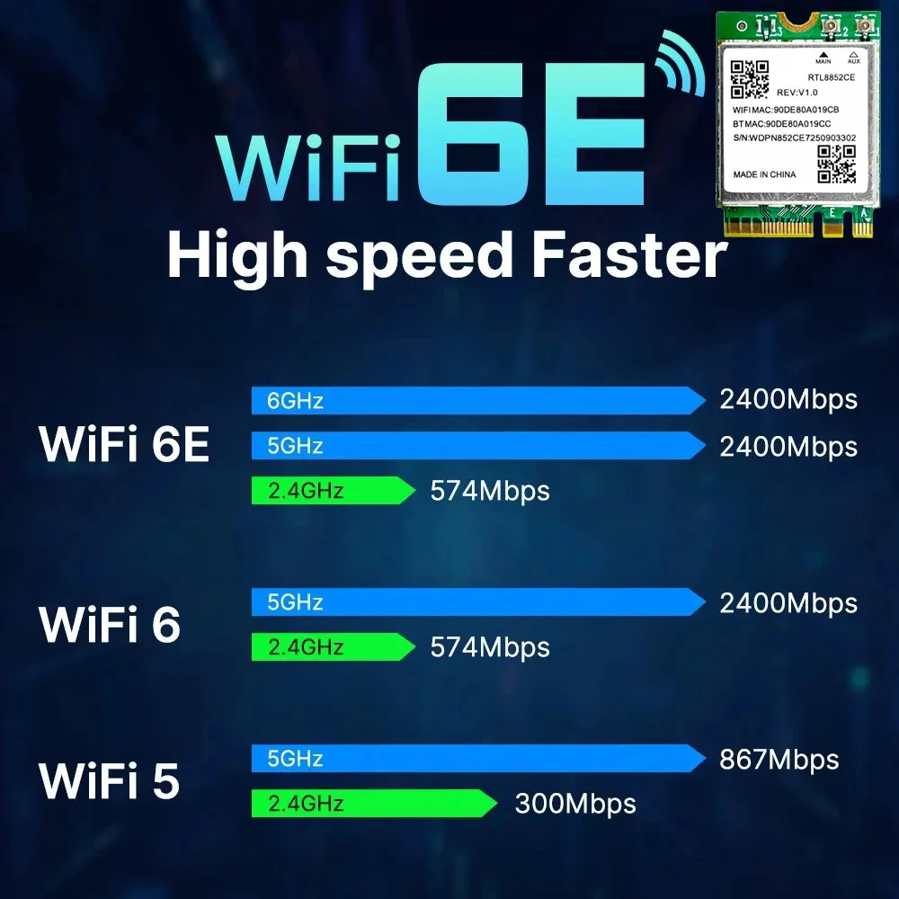 WiFi 6E 트리플 밴드 5374Mbps 블루투스 5.3 어댑터 무선 동글 RTL8852CE M.2 2230 802.11ax 네트워크 카드 윈도우 10/11용