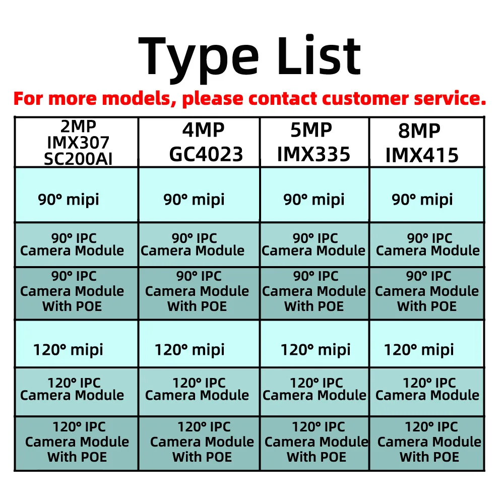 Module Caméra IPC 2MP/4MP/5MP/8MP POE pour Drone Sécurité