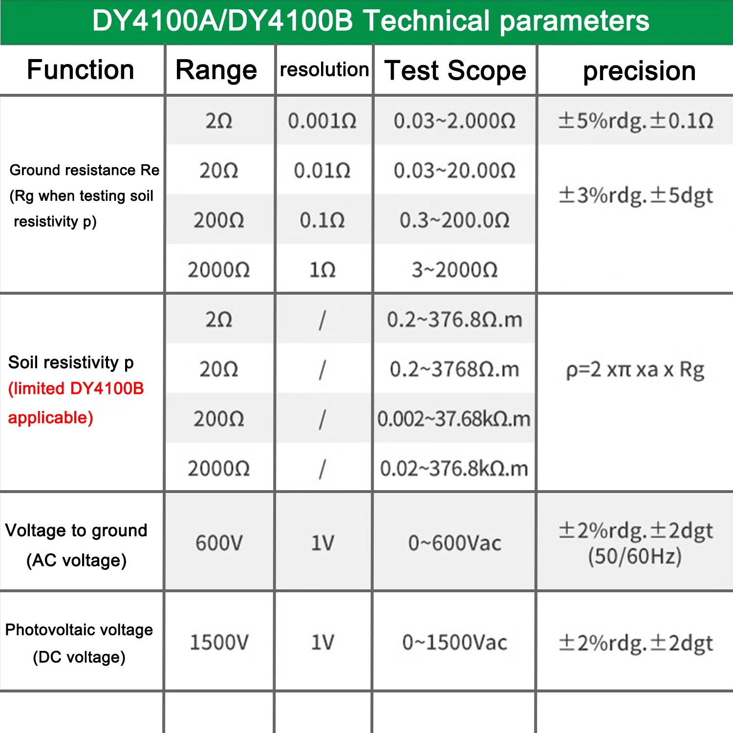 High Accurancy Digital Grounding Resistance Tester Multi-Gear Ground Resistance Tester Voltage Meter Megohmmeter Voltmeter