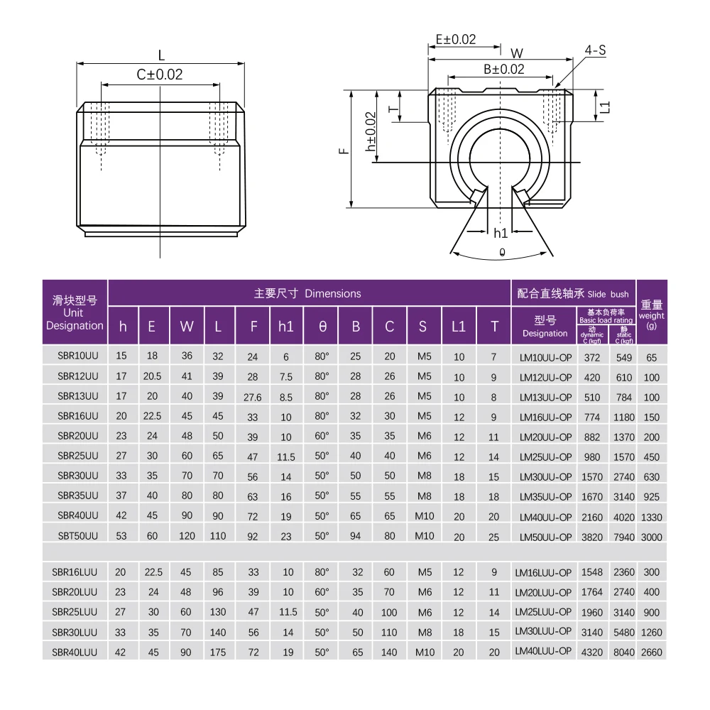 MHCN SBR16 선형 가이드 슬라이드 블록, CNC 라우터용 선형 지지대 레일 캐리지 베어링, SBR16UU, 1PC