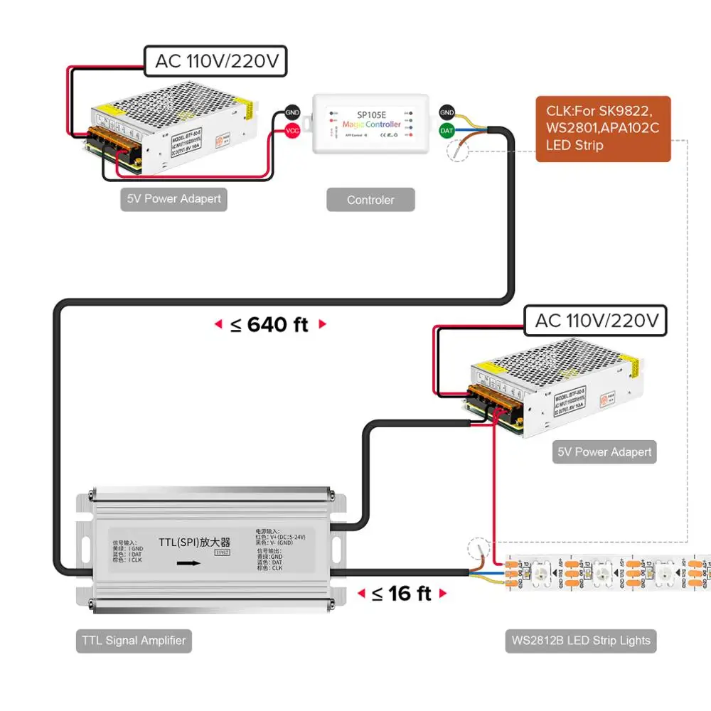 신호 증폭기 SPI TTL, 주소 지정 가능 LED 스트립, 180m 리피터 드림 컬러 LED 조명, IP67 DC5-24V, FCOB WS2812B WS2811 SK6812