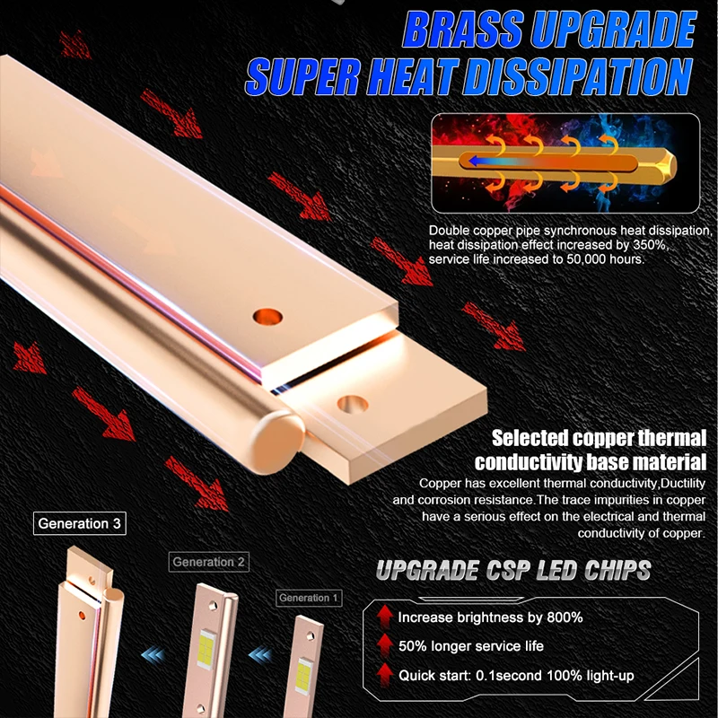 2PCS H11 9005 LED 전구 6500W 7800000LM 밝은 6500K H7 H1 H8 H9 HB3 HB4 9012 HIR2 DRL 1:1 무선 안개등 12V 24V 플러그 앤 플레이