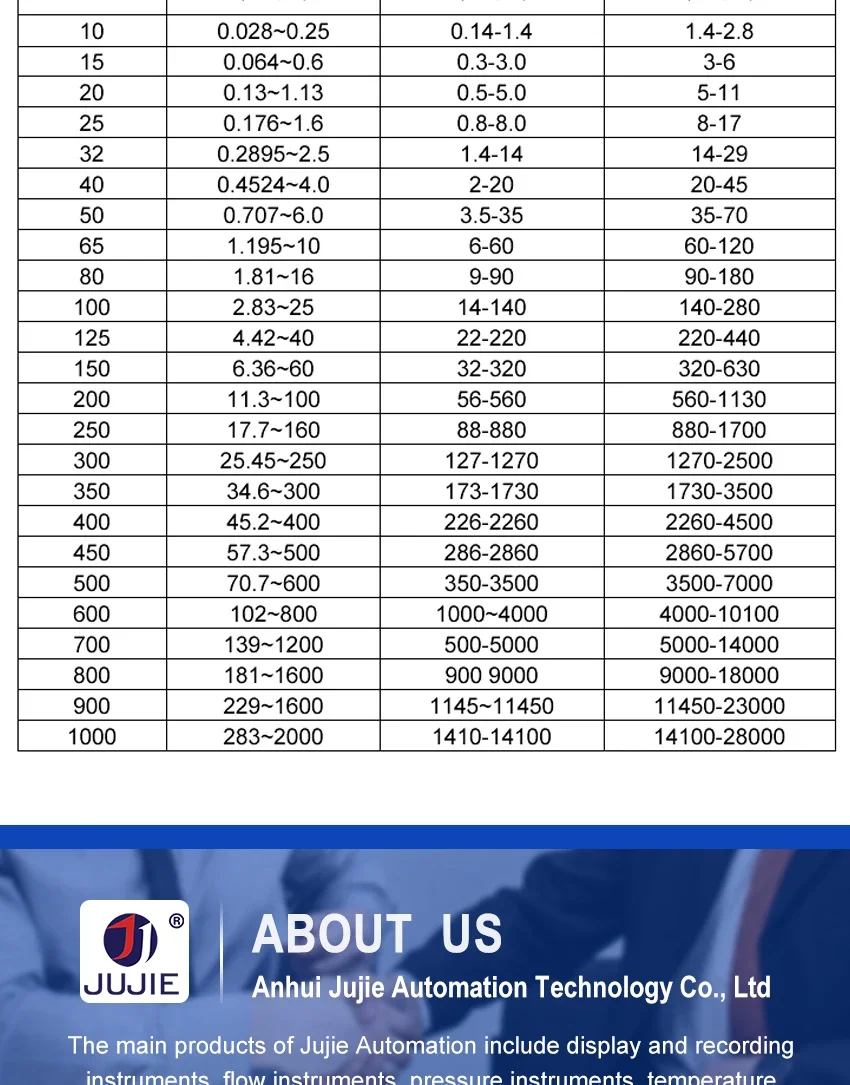 Electromagnetic Flowmeter for Seawater Drinking Conductive Liquid Flow Measureme