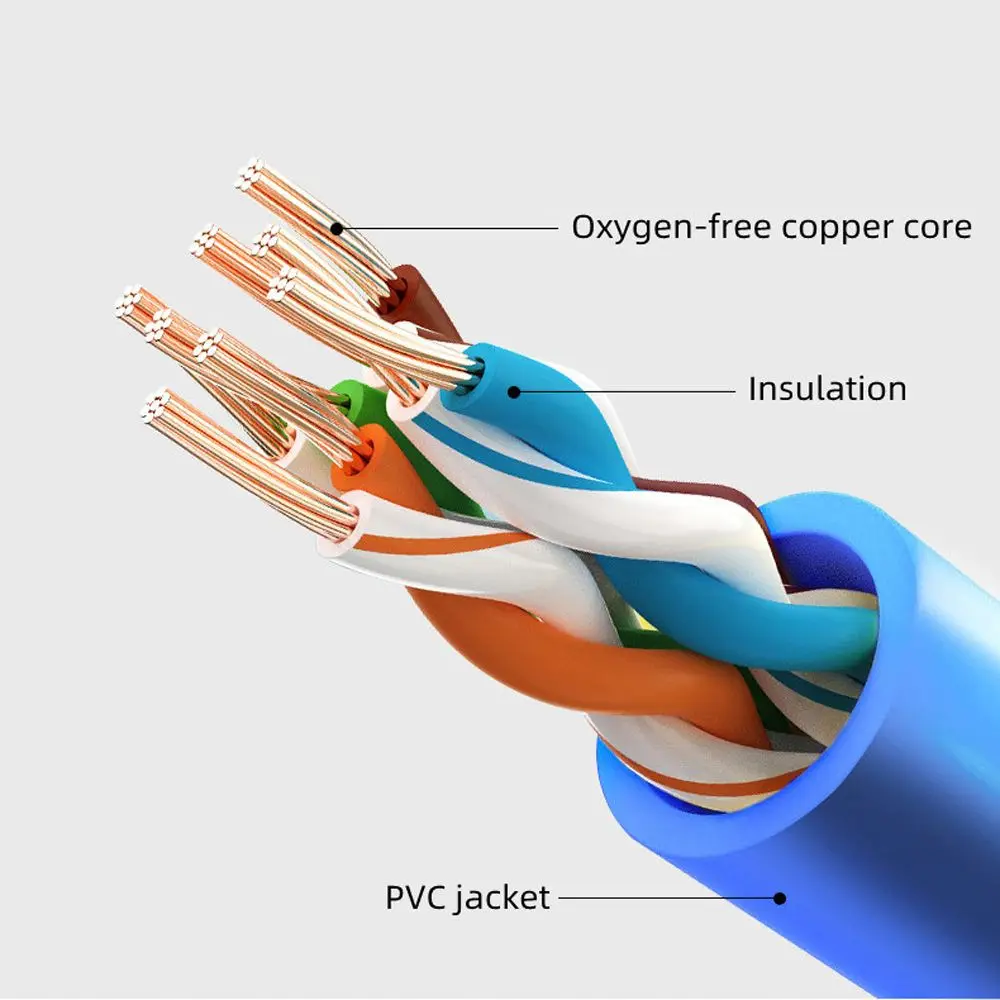 네트워크 케이블 Cat 5e 채널 RJ 45 스플리터 이더넷 네트워크 Cat5 패치 코드 네트워크 패치 케이블 24AWG 패치 케이블 LAN 케이블