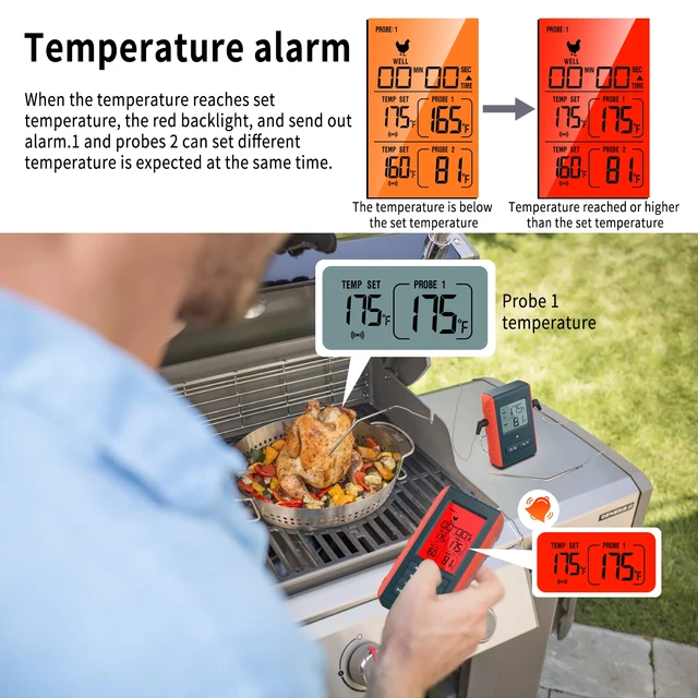 Wireless Meat Thermometer for Grilling Smoking - Kitchen Food Cooking Candy  Thermometer with 3 Probes - Monitor Ambient Temperature Inside The Grill