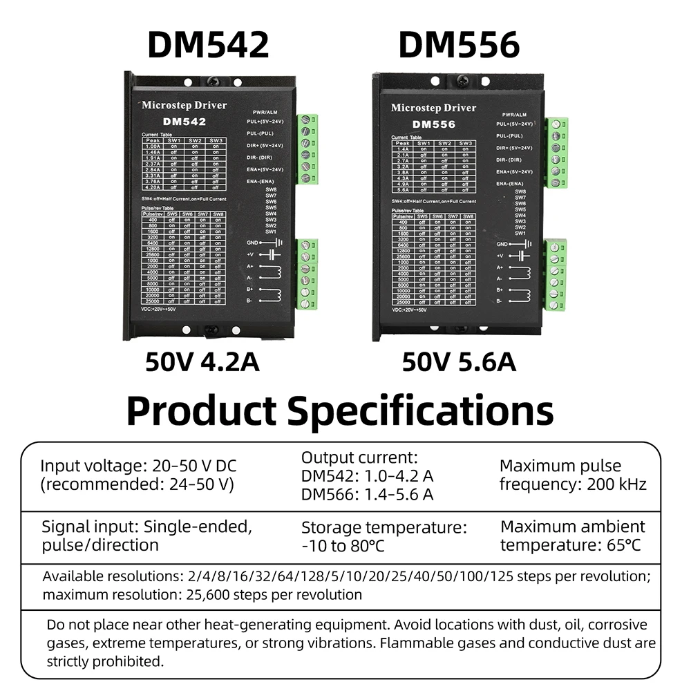 DM542 DM556 DSP 디지털 스테퍼 모터 드라이버 DC 20-50V 4.2A 5.6A 15분할 Nema 17 23 42 57 스테퍼 모터용