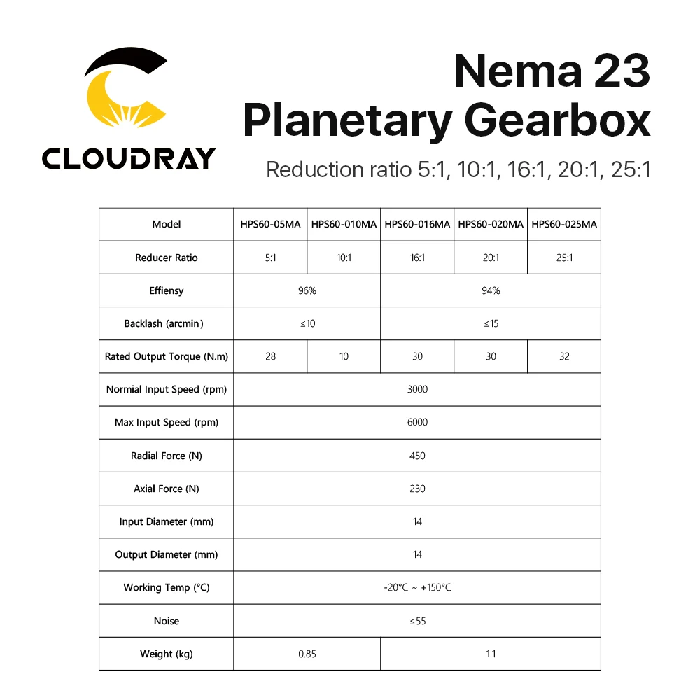 Cloudray 유성 기어박스 원형 모터 감속기, 비율 5:1 10:1 16:1 20:1 25:1, 14mm 입력, 60 서보 모터용, HPS60