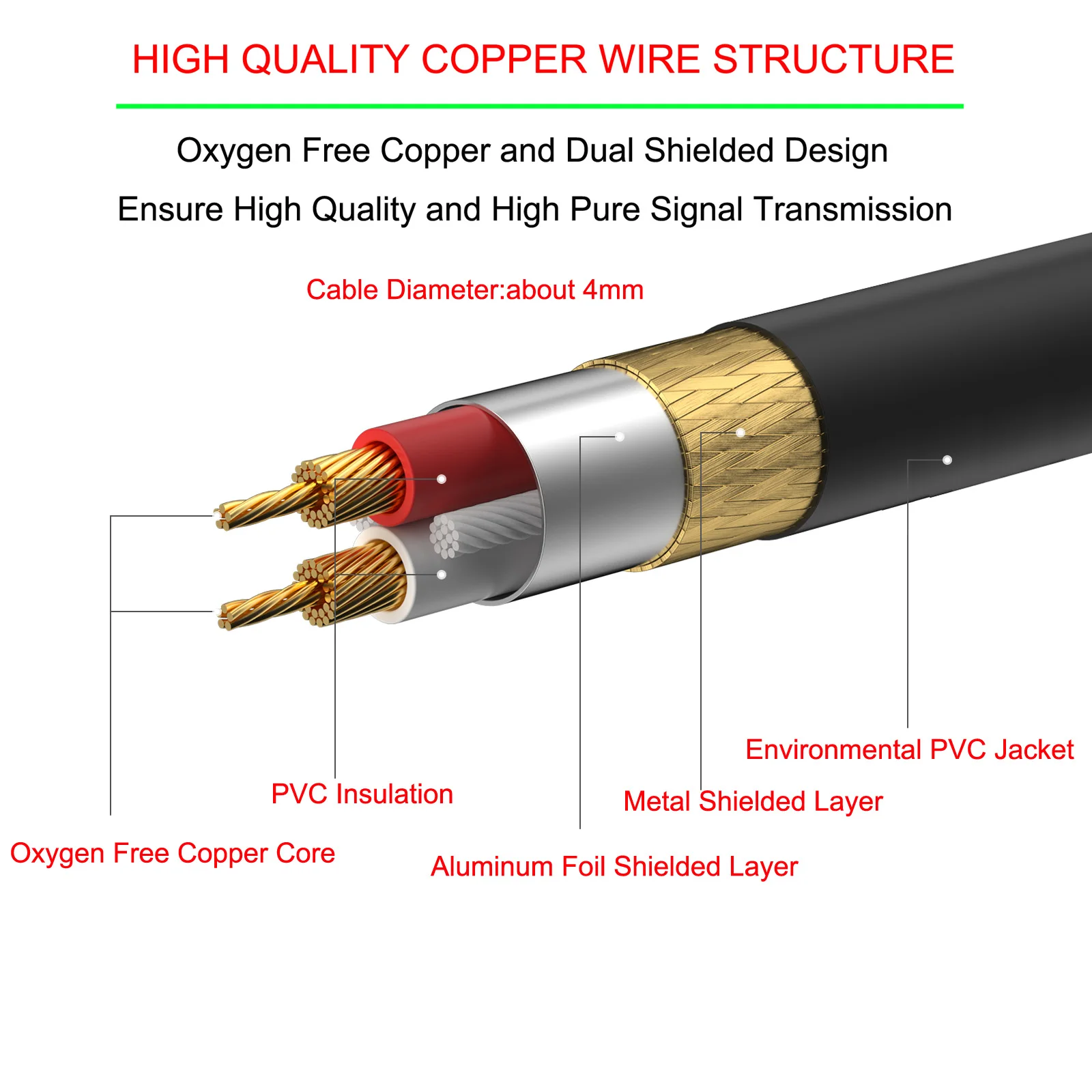 Bochara 1/8 ''3.5mm ׷ -2RCA OFC  ̺ ȣ + Ŀ     1.8m 3m 5m 10m 15m 20m