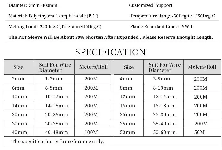 Description Picture 2 of itemInsulated PET Braid Sleeving 3/4/6/8/10/12/14/16mm Tight 1/5/10M High Density Wire Wrap Sheath Protection Black Red Cable sleeve