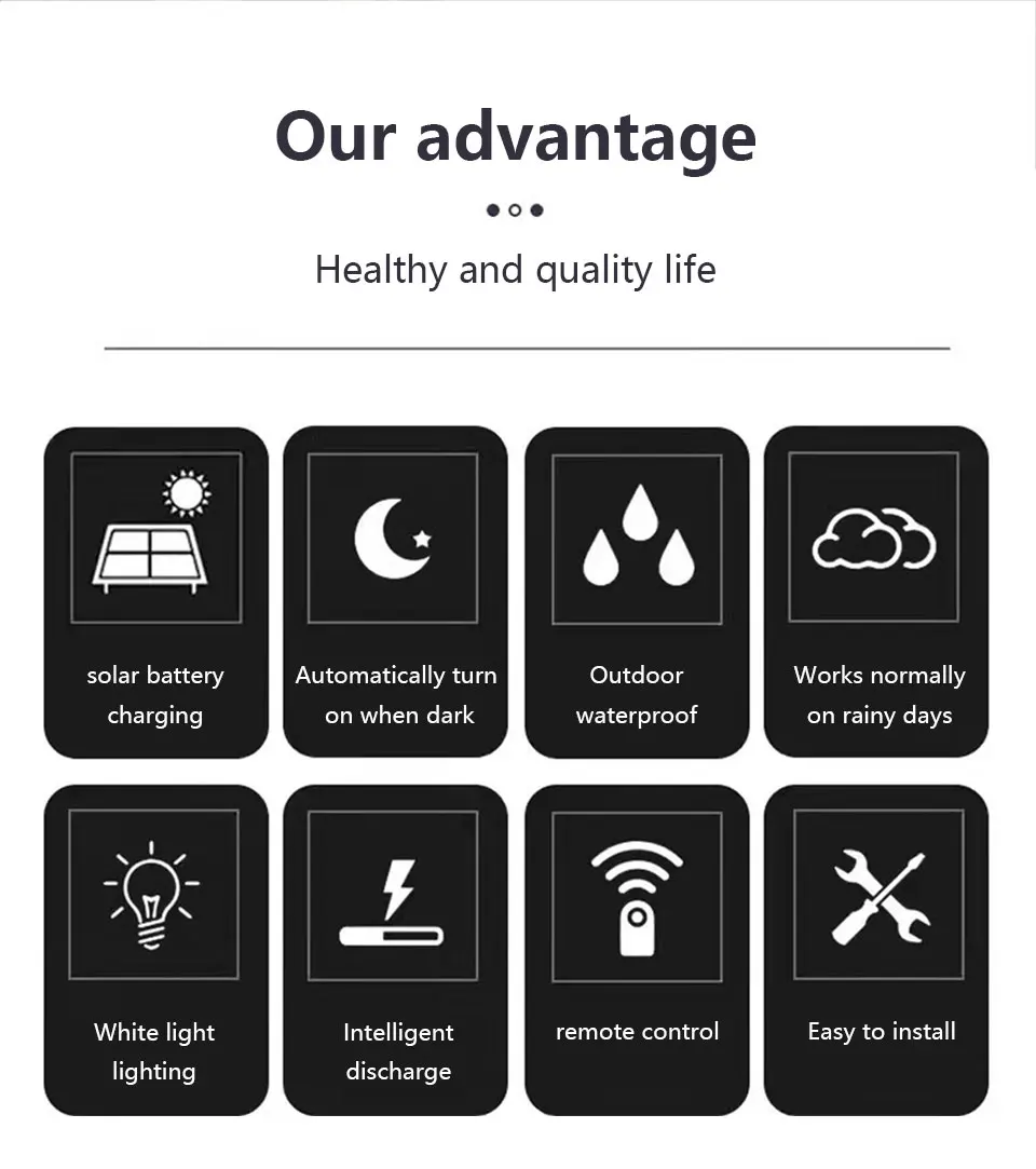 Description Picture 3 of itemWaterproof LED Solar Split Wall Lamp 3 Mode Motion Sensor Lamps Garden Street Lighting Solar Lamp For Garage Security Wall Light