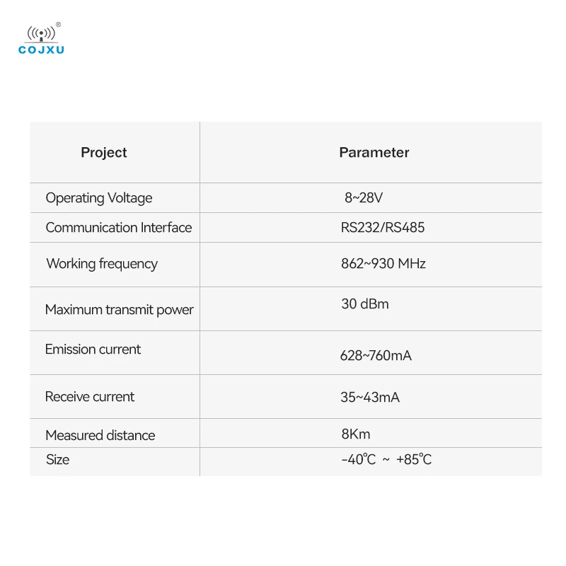 Lora 무선 디지털 라디오, 868MHz, 915MHz, 30dBm, 장거리 8km, COJXU E32-DTU(900L30) -V8 IoT 무선 트랜시버, RS232 RS485
