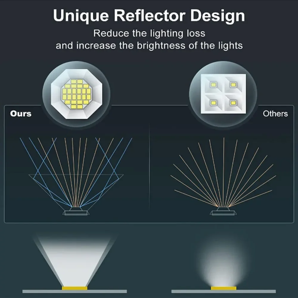 Description Picture 6 of itemSolar Outdoor Lights Garden Lamp Solar Powered Waterproof Landscape Path Outdoor for Yard Backyard Lawn Patio Decorative