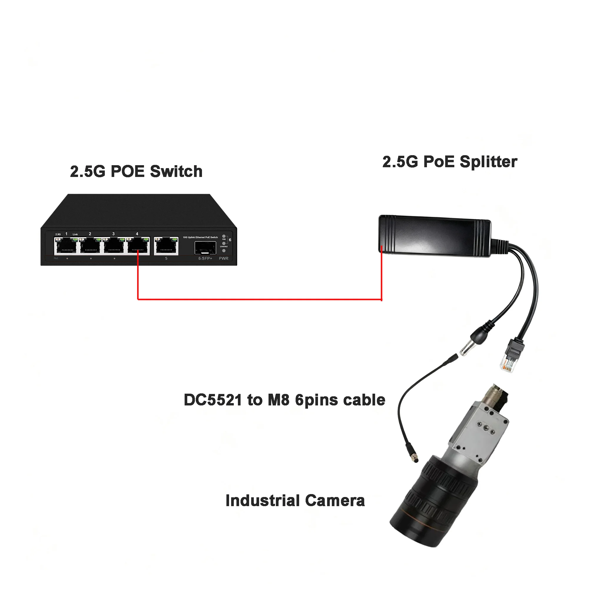 산업용 카메라용 2.5G POE 스플리터, 802.3at/af, 12V2.1A, 500W 픽스 산업용 카메라 지원, 48V+ 패시브 POE 호환