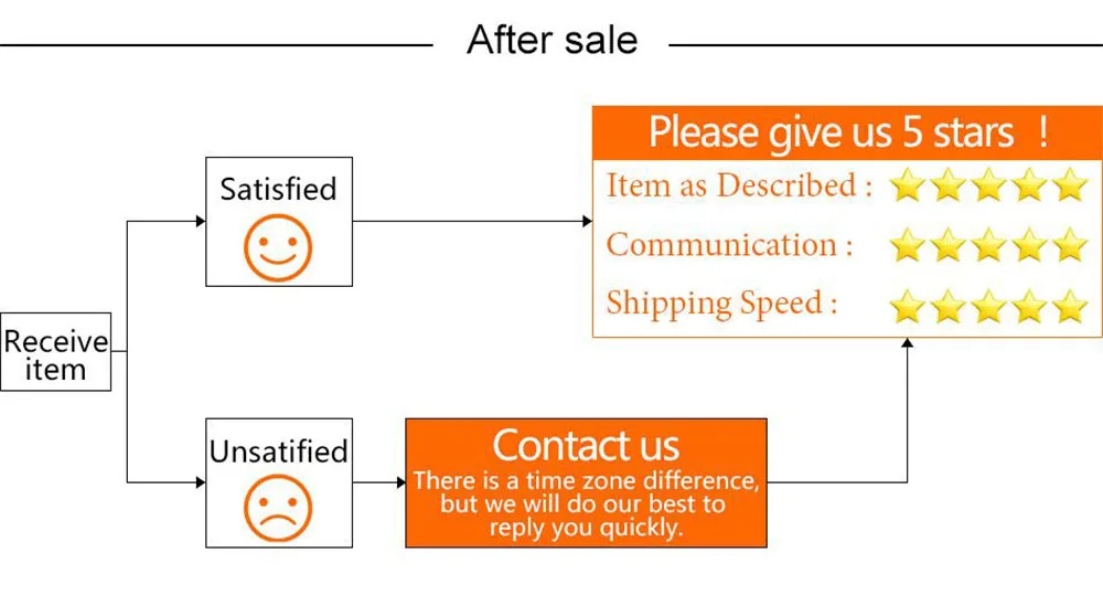 Sf1c59ca36e1b4a31a8cb4b6f7c5581a2t