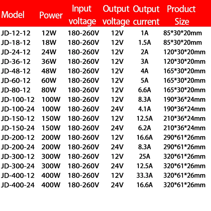 IP67 방수 LED 드라이버 스위칭 전원 공급 장치 12W 18W 24W 48W 60W 100W 200W 300W 400W 12V 24V 조명 변압기 어댑터