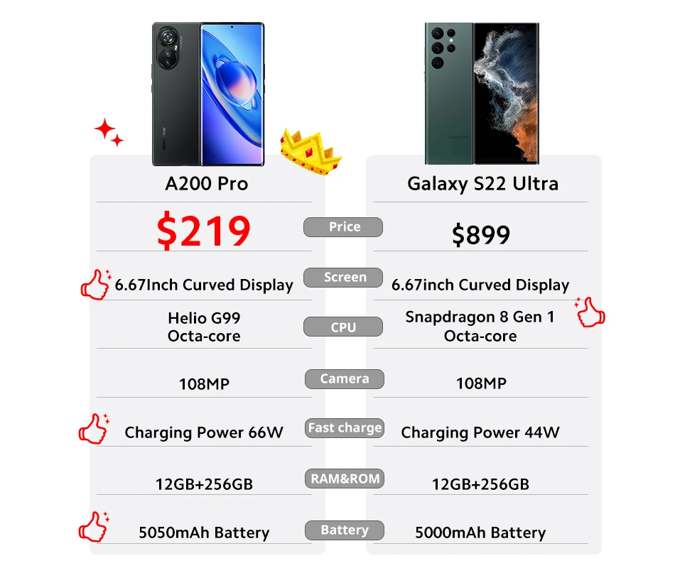 مقارنة بين blackview A200 Pro و GALAXY S22 ULTRA