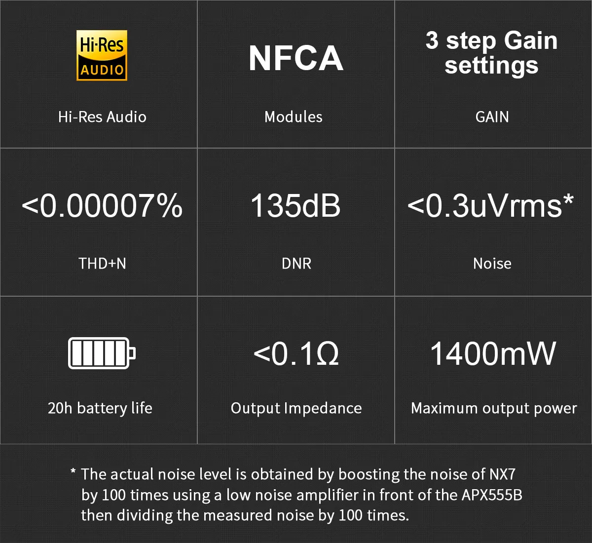 TOPPING NX7 Преносим NFCA усилвател за слушалки 1400mW изходна мощност с 3,5 mm 4,4 mm порт 20 часа живот на батерията