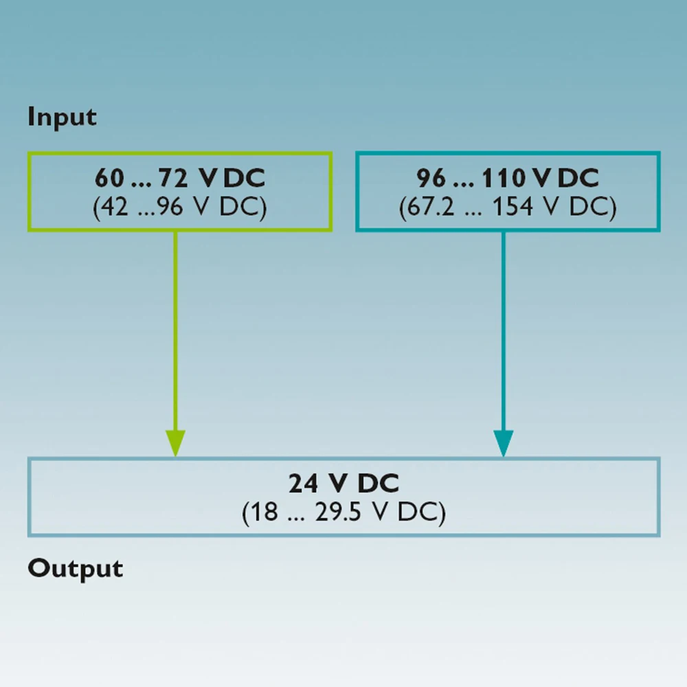 High Quality 2905009 QUINT-PS/60-72DC/24DC/10 QUINT POWER DC/DC Converter 24VDC/10A Fast Ship 6 High Quality 2905009 QUINT-PS/60-72DC/24DC/10 QUINT POWER DC/DC Converter 24VDC/10A Fast Ship - Image 4