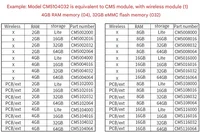 Raspberry Pi CM5 Development Kit Core Board 5