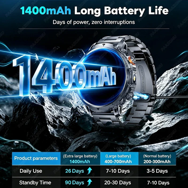 Montre connectée robuste pour homme 2026, batterie 1400 mAh, écran HD 1,7 pouces, appels Bluetooth, étanche 10 ATM, moniteur de fréquence cardiaque, tracker d'activité sportive S