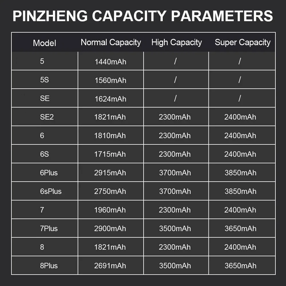 Real High Capacity Battery For iPhone 8 SE 6 6S 7 8Plus X Xs Max Xr Phone Replacement Batteries Warranty One Year