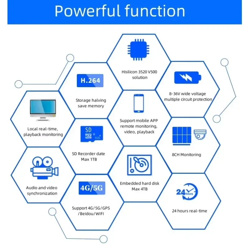 HD 1080P AI 8채널 MDVR 4G WiFi GPS 8채널 SD HDD BSD ADAS DMS 블랙박스 차량용 비디오 레코더 모바일 DVR 시스템
